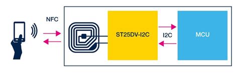 st dynamic nfc tag|st25 nfc tags.